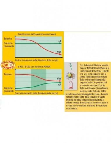 istruzioni elettrificatore B550 recinti elettrici