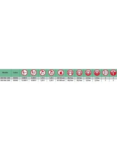 Elettrificatore duona per animali taglia media cavalli pecore 12V-9V