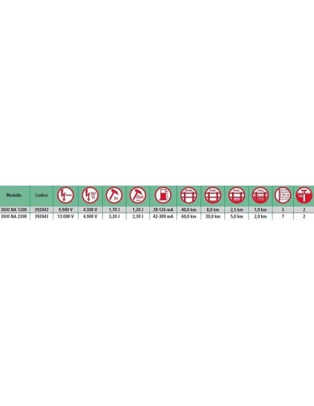 Elettrificatore duona per animali taglia media cavalli pecore 12V-9V