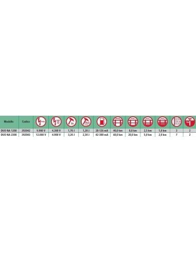 Elettrificatore duona per animali taglia piccola 12V-9V