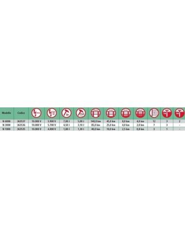 Recinto elettrico N6000 PETROL