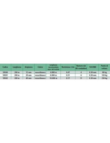 schema nastro tricond profi