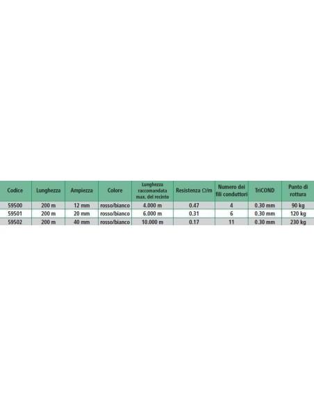 schema nastro tricond profi
