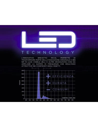 Zanzariera Elettroinsetticida ad Aspirazione per Cimici e Insetti Volanti Nuovo Turbiled | Attrezzature zootecniche FDA