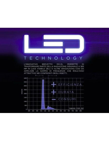 Zanzariera Elettroinsetticida Nuovo Turbiled con Piedistallo | Attrezzature zootecniche FDA